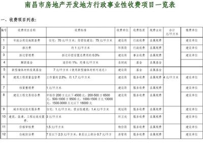 南昌市房地產(chǎn)開發(fā)地方行政事業(yè)性收費項目一覽表