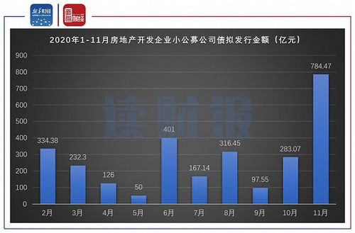 龍光控股擬發(fā)債償還債務(wù),房企 小公募債 迎小陽春