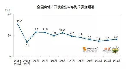 2017年全國房地產開發、銷售、庫存、人口大數據(精華版)